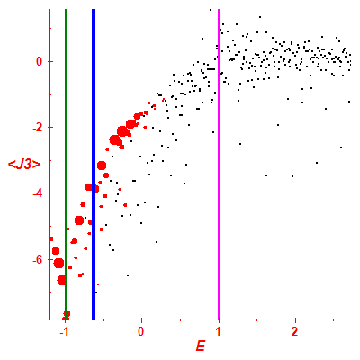 Peres lattice <J3>
